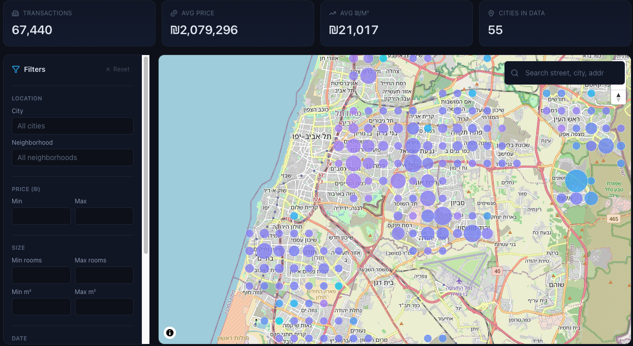 Israel Housing Dashboard - microservices data pipeline