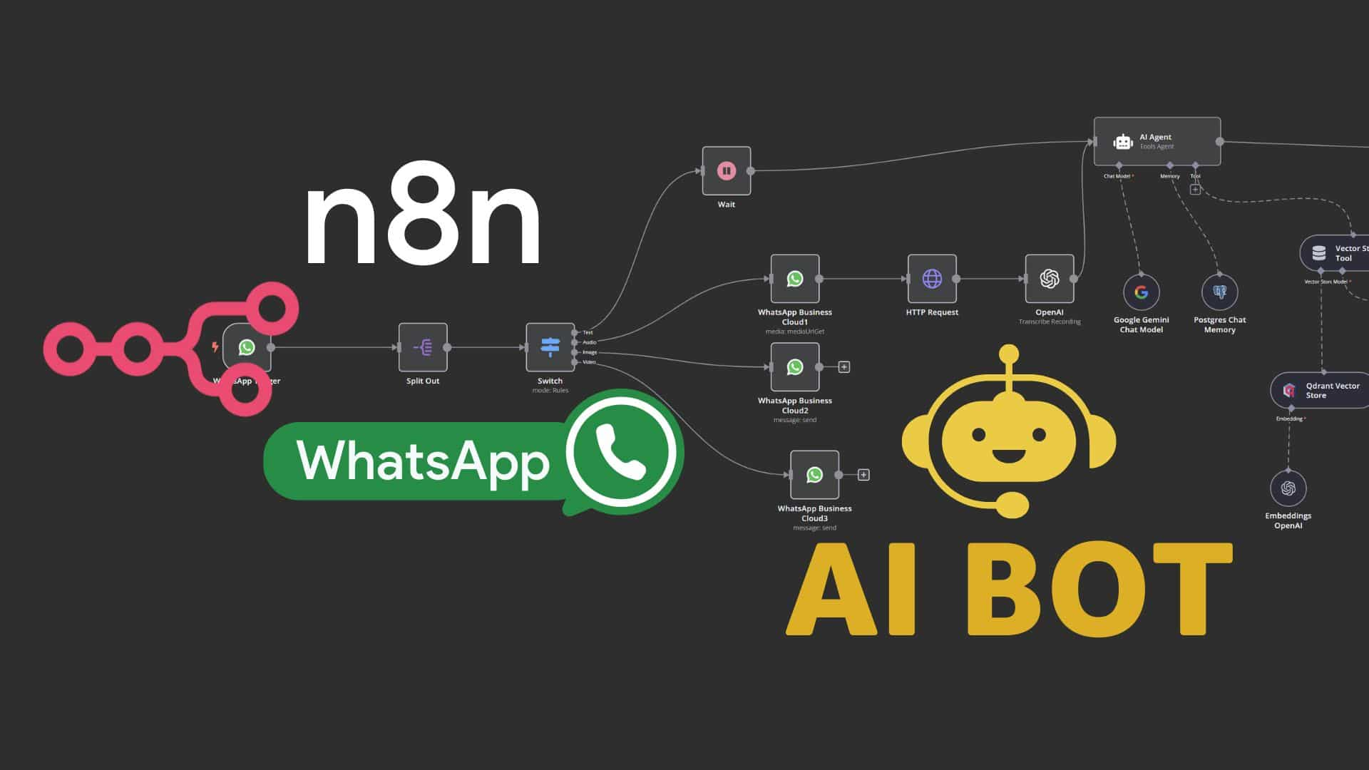 n8n WhatsApp workflow automation